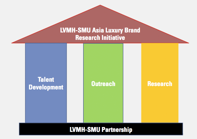 LVMH Corporate Initiative